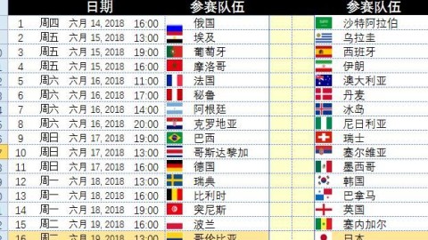 八周年再回首：法国4-2克罗地亚夺冠｜世界杯决赛复盘
