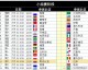 八周年再回首：法国4-2克罗地亚夺冠｜世界杯决赛复盘