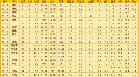 nba季后赛三场对位预览：恩比德回归，绿军内线优势或被终结