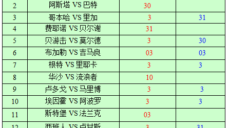 都灵与狼队比分预测：意甲中游对决英超垫底 谁将笑到最后？
