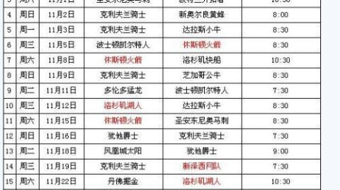 nba季后赛季后赛首轮三场g3与两场g4抢位战火箭
