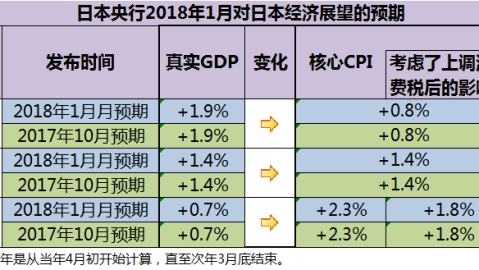 日本VS土库曼斯坦！三核伤缺+历史首胜阴影，蓝武士能否稳取三分？