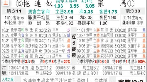 罗马VS都灵！欧冠资格争夺战VS无欲无求，谁能主场捍卫尊严？——意甲第34轮前瞻