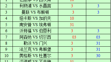 胜负彩比分预测开奖：残阵华沙军团迎战爱尔兰联赛领头羊，黑马奇迹会否上演？