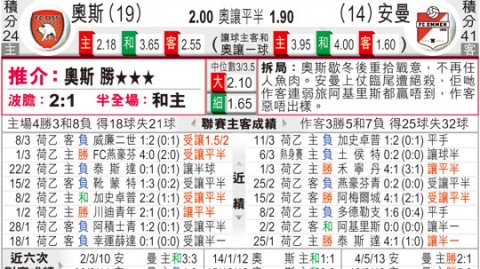 埃因霍温VS埃门！残阵对决+豪门碾压，弱旅绝境能否爆冷？——荷甲荷乙跨级前瞻