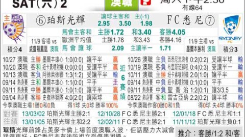 悉尼珀斯比分预测：残阵之争谁能先破局？