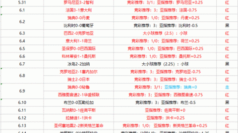 瑞士对卡塔尔的比分预测：历史全胜纪录能否延续？这场世界杯首战悬念重重