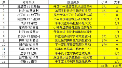 足彩19043期！英超保级+德甲争冠，谁主沉浮？——14场胜负全解析