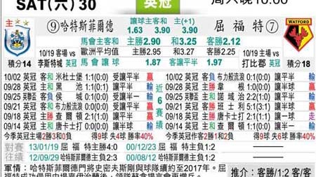 残阵对决＋英超遭遇战！埃弗顿VS哈德斯菲尔德悬念拉满