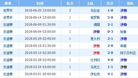 2018世界杯决赛深度复盘：法国4-2克罗地亚，防守反击教科书如何击垮连场加时的铁血军团