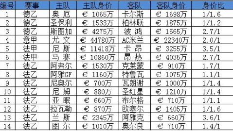 尼斯VS欧塞尔！保级六分战，残阵防线能否撑住关键抢分夜？——法甲第33轮赛事前瞻