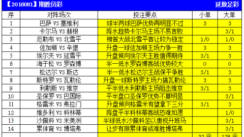 足彩19050期复盘：联赛末段冷门井喷，122万头奖背后暗藏哪些玄机？