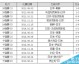 希腊芬兰预测比分：北欧雄鹰告别核心，希腊主场能否守住三分？