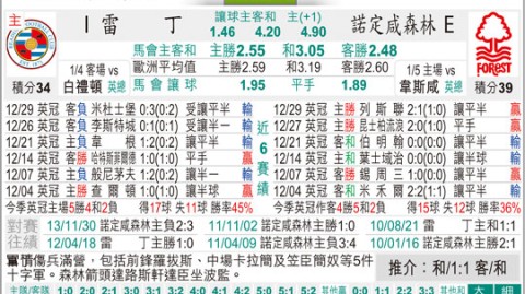 诺丁汉森林VS雷丁！残阵对拼+升级vs保级双重悬念——英甲关键战前瞻