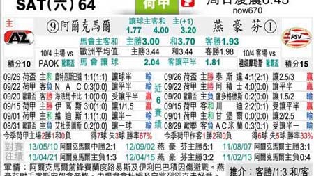 阿尔克马尔vs埃因霍温比分预测：残阵出击，新科杯赛冠军如何抗衡荷甲三连冠霸主？