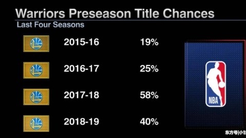 NBA季后赛比分预测：文班亚马伤退，马刺命运扑朔迷离？