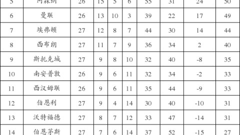 2026赛季中超第8轮积分榜完整赛程表（4月25日—）