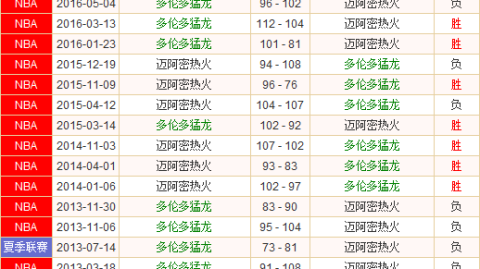 猛龙热火比分预测：锋线压制力遇上附加赛经验，谁能笑到最后？