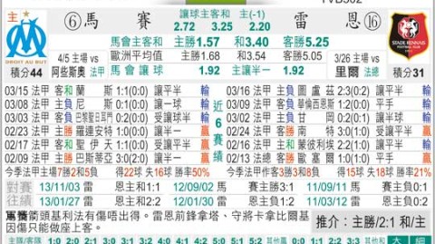 马赛对雷恩的比分预测：主场龙遇上客场虎，欧冠席位之争鹿死谁手？