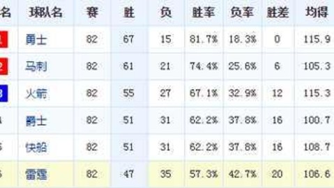 雷霆vs马刺：马刺的战术命门标标标标标标准