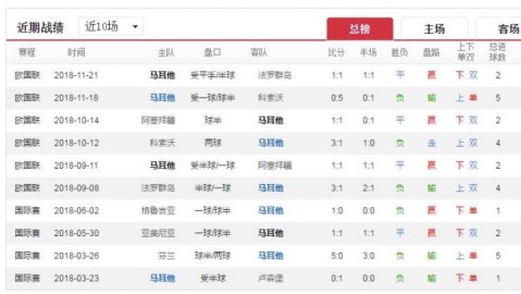 法罗群岛vs拉脱维亚比分预测 主场黑马正面硬仗，谁能力取首胜？