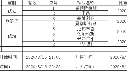 巴黎圣日耳曼VS拜仁慕尼黑！卫冕冠军遇德甲巨人，谁能先声夺人？