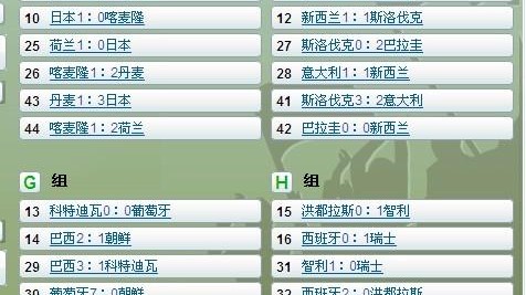 【世界杯档案】2026年4月回望2010：F组生死战卫冕冠军意大利23斯洛伐克，里皮时代的崩塌