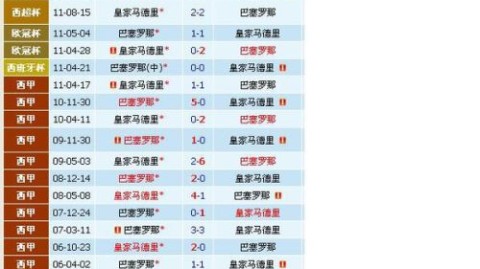 皇马巴塞罗那比分预测：亚马尔伤缺，诺坎普争冠剧本如何收场？
