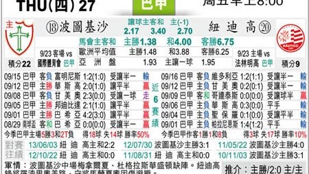 波黑VS希腊！中场双核空缺，主场龙能否击穿客场疲软防线？——世预赛前瞻