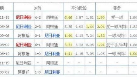 巴西VS克罗地亚！复仇之战+新人试炼，谁赢下世界杯前终极热身？