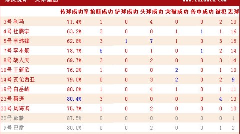 京津德比！津门虎残阵死磕国安，谁能在绝境破局？——中超第8轮赛事前瞻