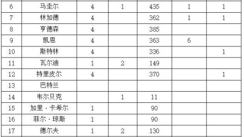 双星闪电战！3分钟两球背后的秘密：英格兰vs瑞典比分预测2019