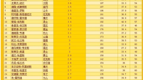 nba季后赛首轮g3g4战：魔术vs活塞g3