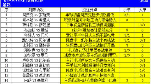 足彩18100比分预测：西甲榜首巴萨VS欧战劲旅塞尔塔，悬念即将揭晓？