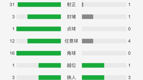 欧国联直布罗陀VS波黑！残阵波黑客战鱼腩，能否轻取三分？