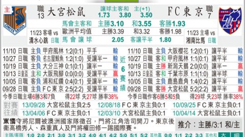 京都FC对樱花比分预测：主场不胜魔咒能否终结？关西德比悬念拉满