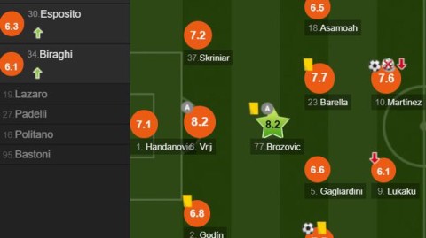 多特国米比分预测  失意豪门遇争议判罚，威斯特法伦决战谁能“自我救赎”？