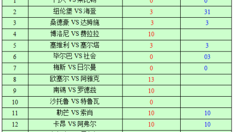 门兴对莱比锡比分预测：队长“变节”之战，前四之争还是旧主复仇？