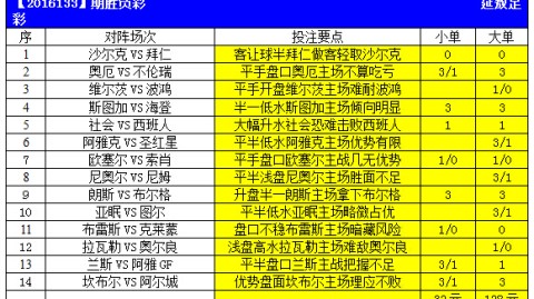 奥厄对菲尔特比分预测：重回德乙首战“紫罗兰”能否主场抢分？