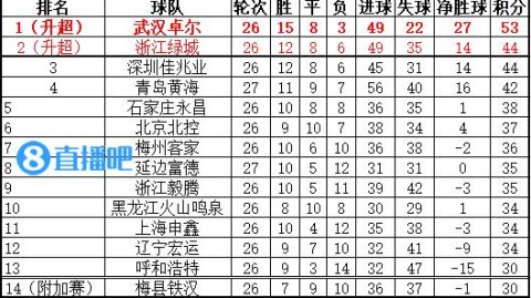 2026赛季中甲联赛前瞻：梅县铁汉生态vs陕西联合