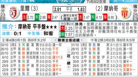 法甲欧冠6分卡位战！残阵里尔VS崩盘摩纳哥——伤病潮下谁能抢下欧冠门票？