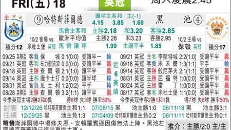 水晶宫哈德斯比分预测：英超残阵迎战英甲劲旅，足总杯之夜悬念几何？