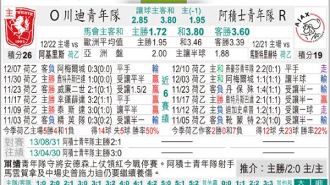 福利特伍德VS桑德兰比分预测：主队为保级而战，客队不败纪录延续？