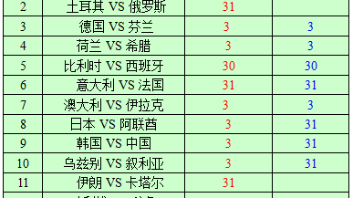 比利时VS匈牙利前瞻！残阵红魔激斗东欧铁骑，德布劳内大战索博斯洛伊