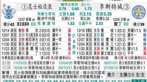 威科姆VS女王公园巡游者预测比分：伤病潮侵袭QPR，威科姆主场能否爆冷抢分？