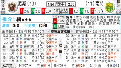 尼斯vs南特比分预测：保级生死战前，谁能率先摆脱低迷深渊？