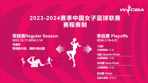 2026双线赛程出炉鄂尔多斯和浩特卫冕第一关藏最大危机