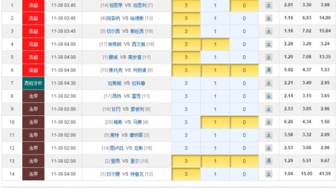 里昂VS顿涅茨克矿工！残阵死磕+欧战生死局，谁能逆风翻盘？