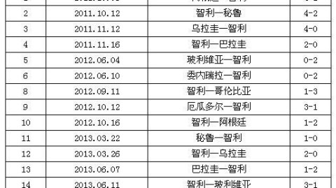 喀麦隆vs智利比分预测：非洲雄狮再战南美红魔，谁能扭转颓势？